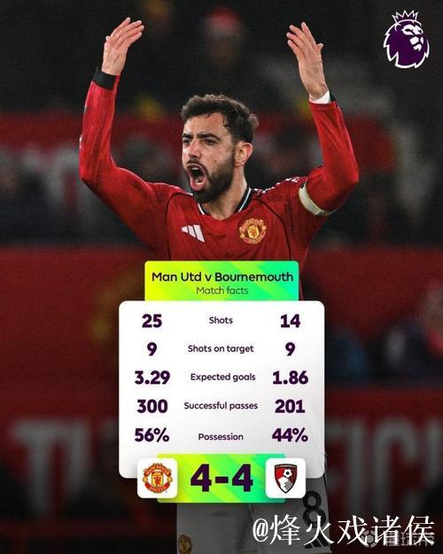 39次，曼联vs伯恩茅斯是本赛季英超射门次数最多的比赛